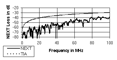 Diagram of NEXT in Frequency Domain